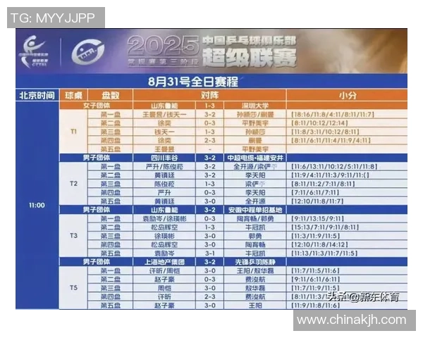 广州乒乓球队在世界杯预选赛积分榜上以71分稳居第一名，表现出色