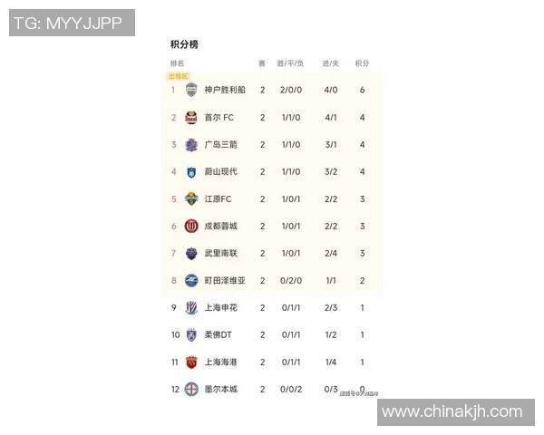 上海足球队在亚运会积分榜上以57分稳居第一名引发关注 上海足球队在亚运会积分榜上以57分稳居第一名引发关注